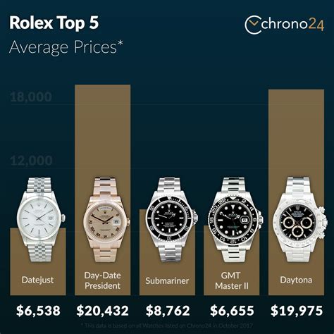 rolex used prices|used rolex price chart.